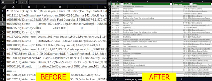 clean, format, and structure your excel data professionally
