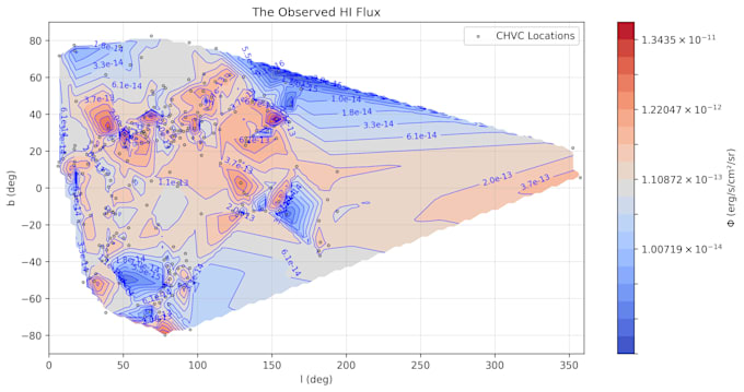 do scientific data analysis using python for physics