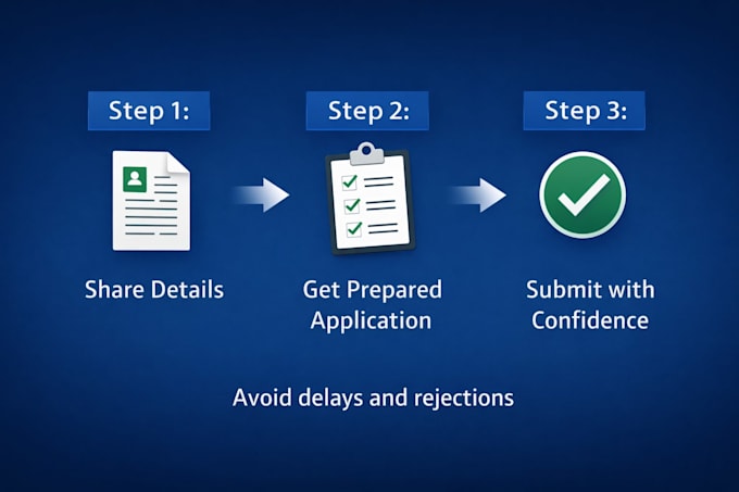 help with oci, passport, pcc and india visa applications