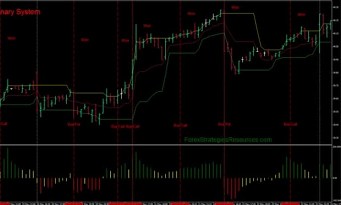 convert tradingview pine script to mt4 mt5 indicator or trading bot