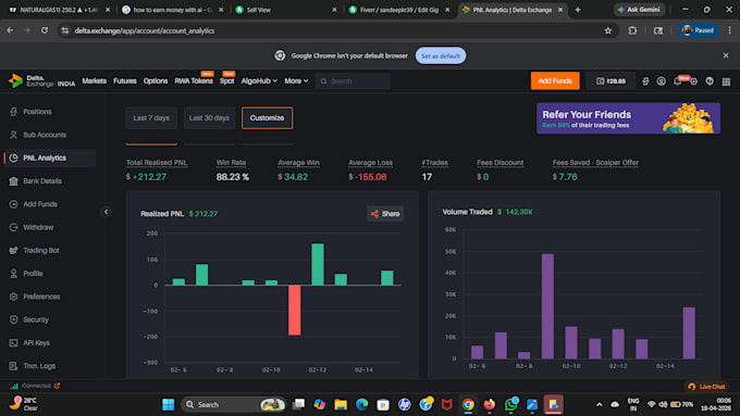 analyzed financial markets commodities and cryptocurrencies