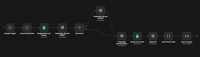 build automation workflows using n8n and ai integrations