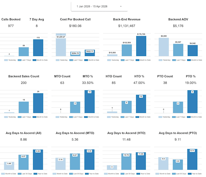 audit your business workflows and automation setup
