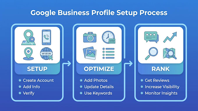 create and setup google maps business profile