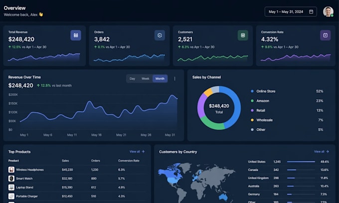 build a beautiful, fast custom dashboard