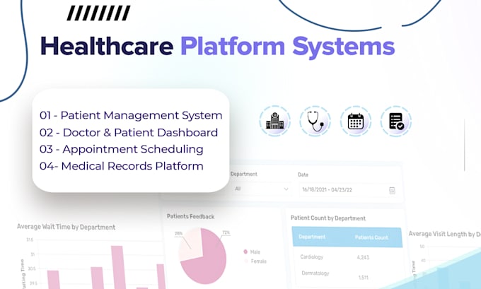 build a custom healthcare platform to manage patients