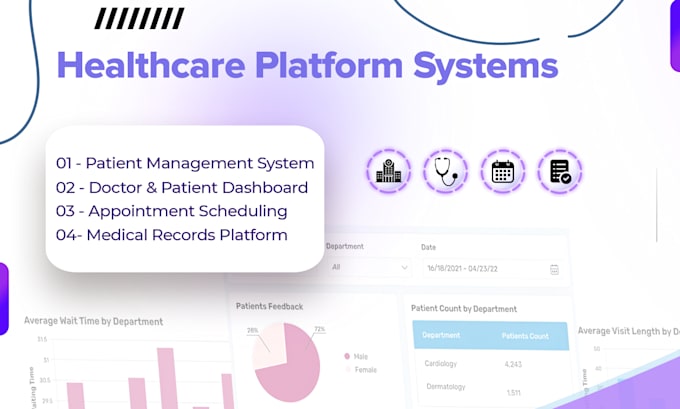 build a custom healthcare portal to manage patients