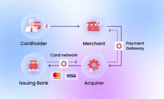 setup stripe, payment gateway, payment processor, iptv payment, 3d 2d payment