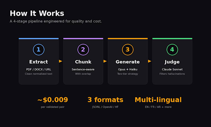 generate high quality QA evaluation dataset for your rag system