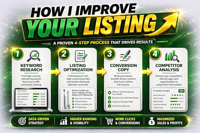 optimize your amazon listing for higher conversions