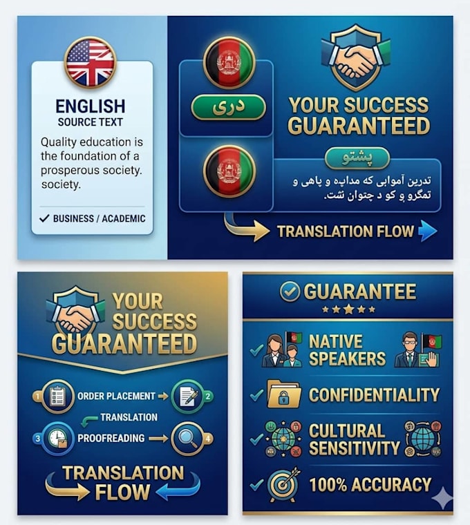 translate english to dari and pashto manually