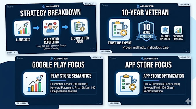 do expert aso and write app descriptions for google play and app store