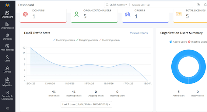 set up microsoft 365, google workspace, or zoho with perfect email security