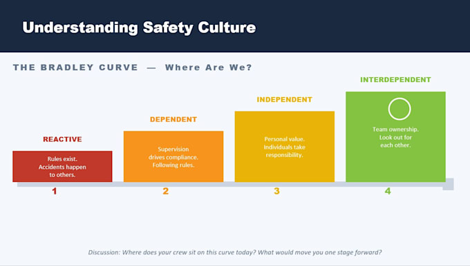 develop hse documentation and safety management support