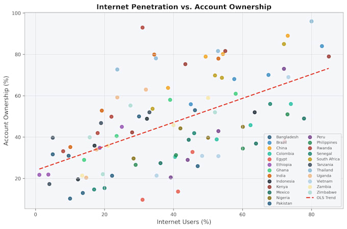 Perform statistical data analysis using spss, r or python by ...