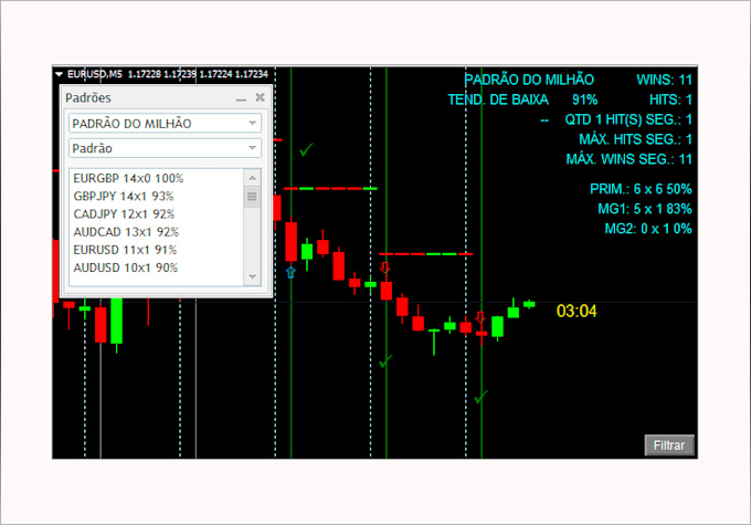 develop mql4 and mql5 expert advisors and indicators