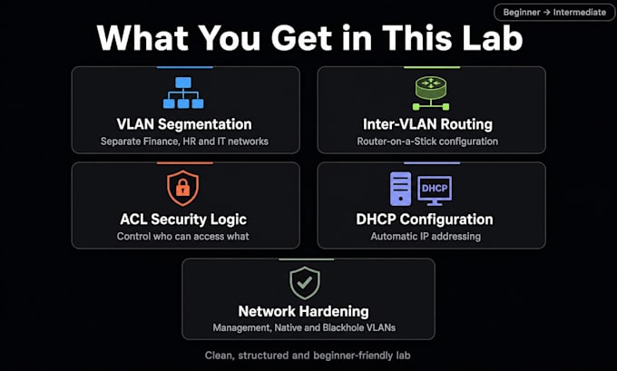 create cisco packet tracer labs and help with ccna networking tasks