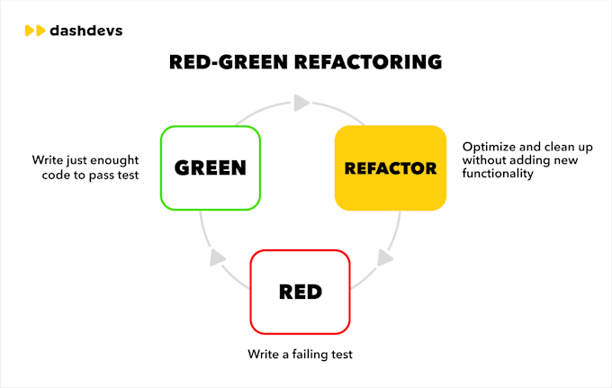 refactor and upgrade your website to modern stack and latest version