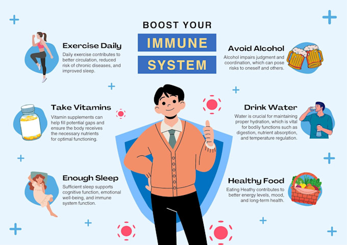 design professional data driven infographics