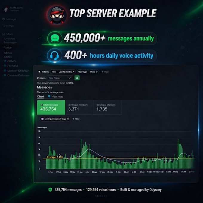 build a high engagement discord server