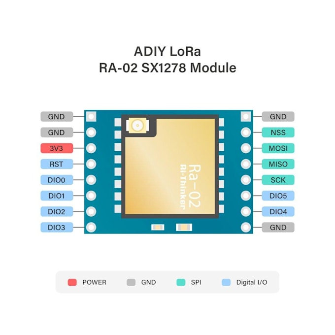 do esp32 programming for iot, sensors and automation systems