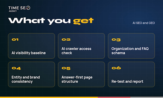 do ai SEO and GEO optimization for chatgpt and google ai overviews