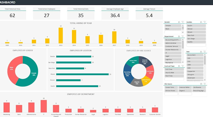 design and build realtime interactive ms excel dashboard