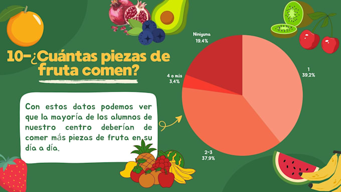 create professional scientific data visualizations and infographics