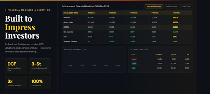 create professional excel dashboards and mis reports for your business
