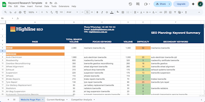 connect you with your ideal customers on google with keyword research