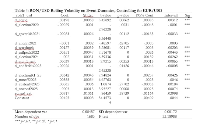 do econometric analysis, regression, and panel data in stata
