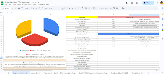 provide targeted b2b lead generation with verified email and phone data