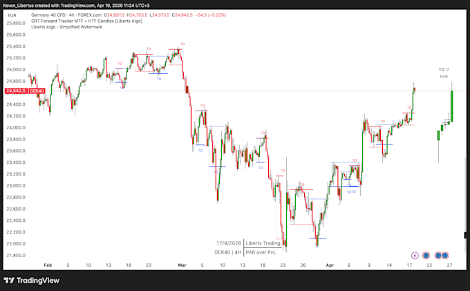 code custom tradingview pine scripts