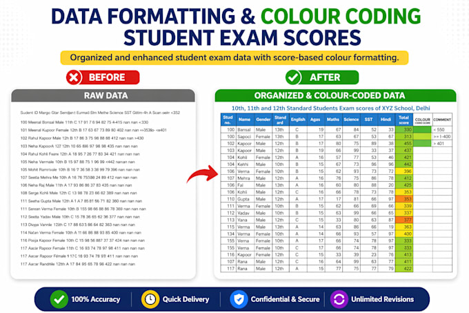 clean format visualise your excel data