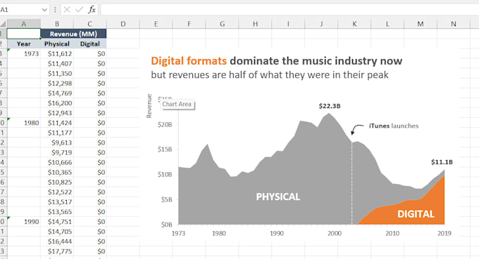 do data entry, web research, pdf to excel, copy paste, typing, dynamic dashboard
