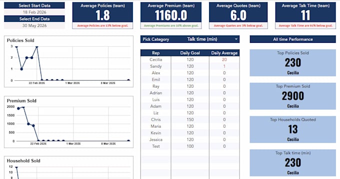 create closer or setter tracker sheet with google form