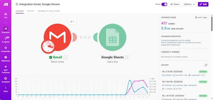 create advanced workflow automation using make com and webhooks