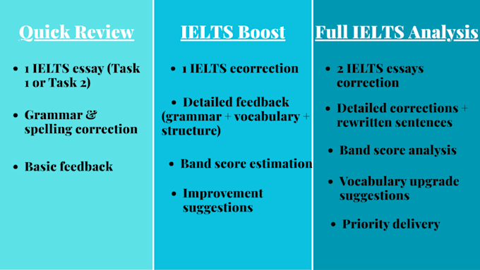 correcting ielts writing tasks