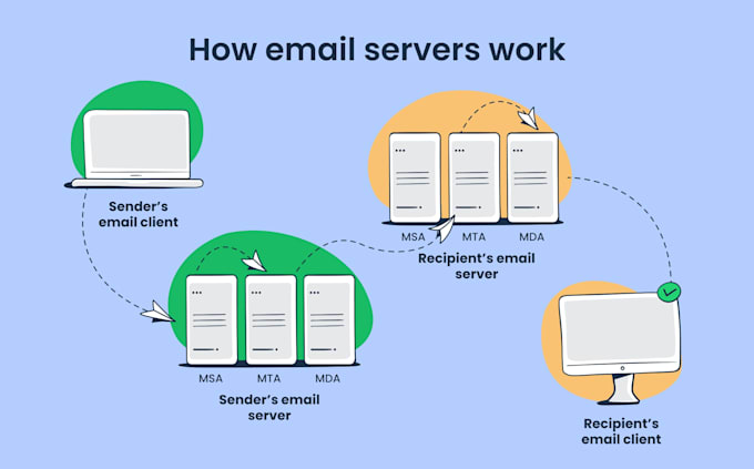 install mailcow stalwart postal exim postfix and support