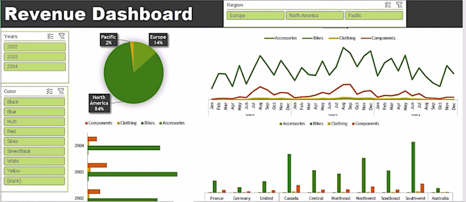 do excel data analysis and create charts