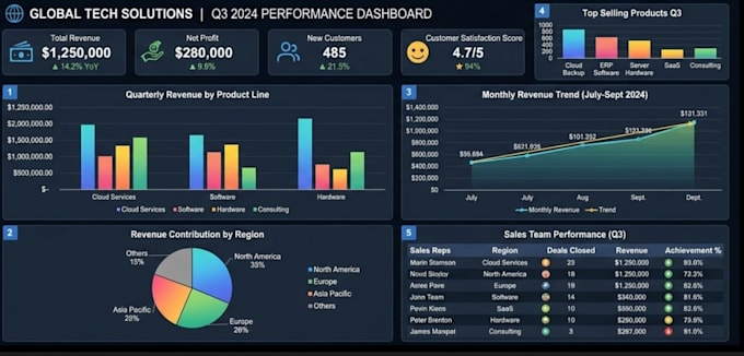 clean, organize, and analyze your data
