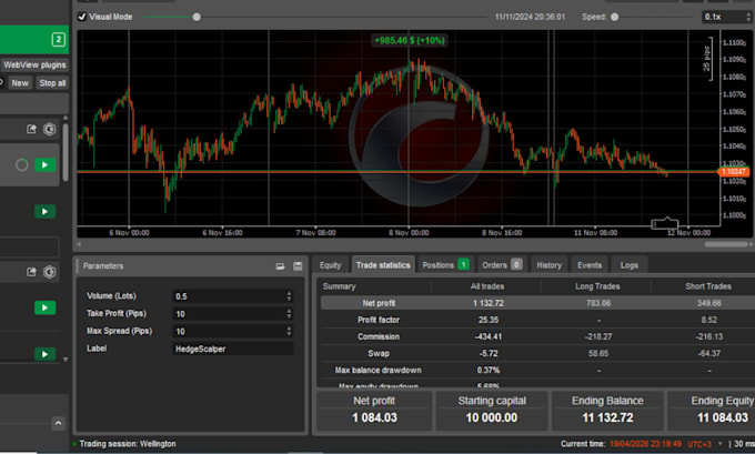 develop custom ctrader cbot and calgo automation