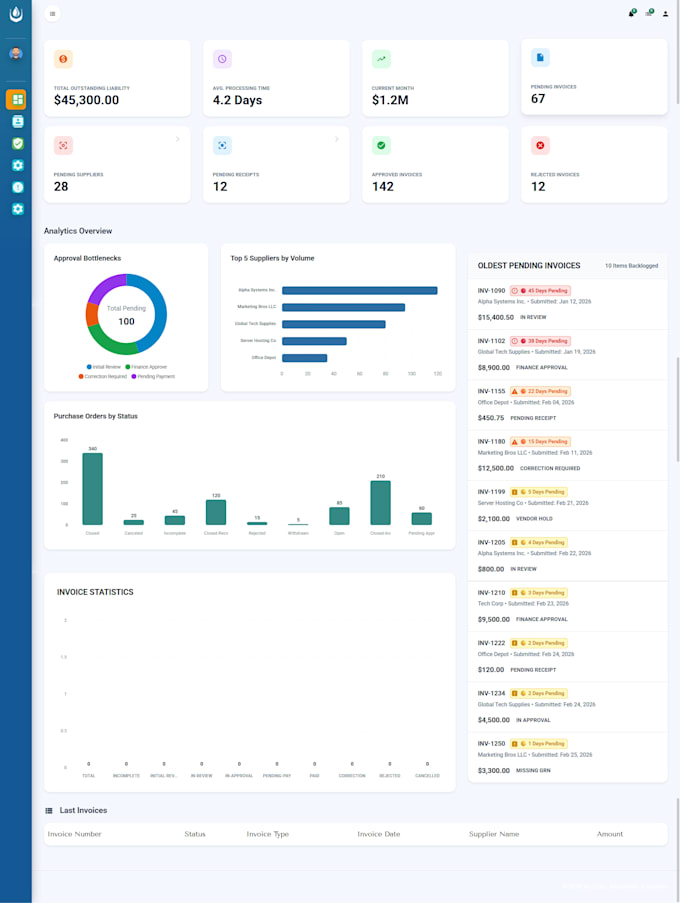 build a react js web app with figma to react conversion and API integration