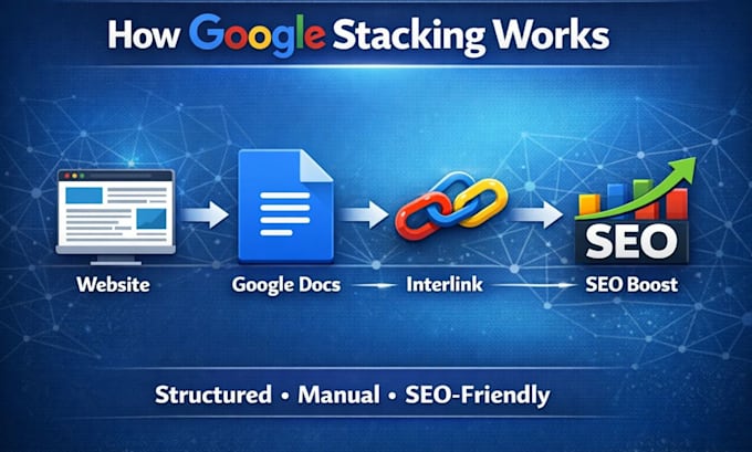 do google authority stacking backlinks and rys stacking for local SEO