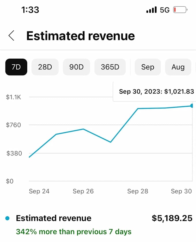 create and manage a profitable youtube automation faceless channel