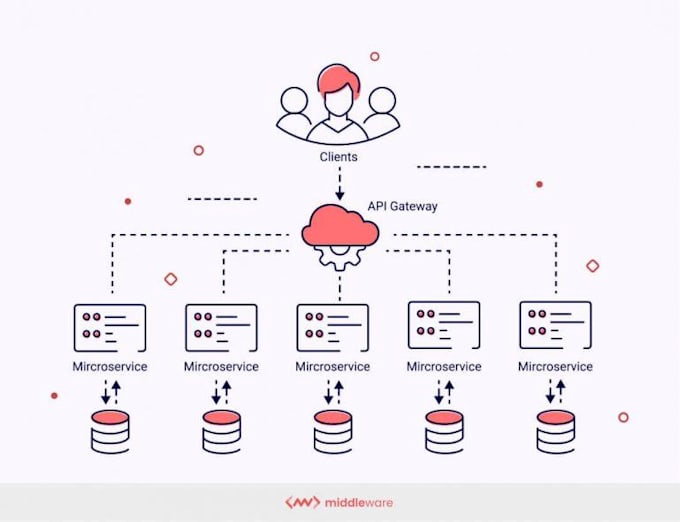 develop rest apis using java spring boot