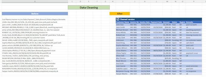 create excel dashboard, mis report and do data analysis