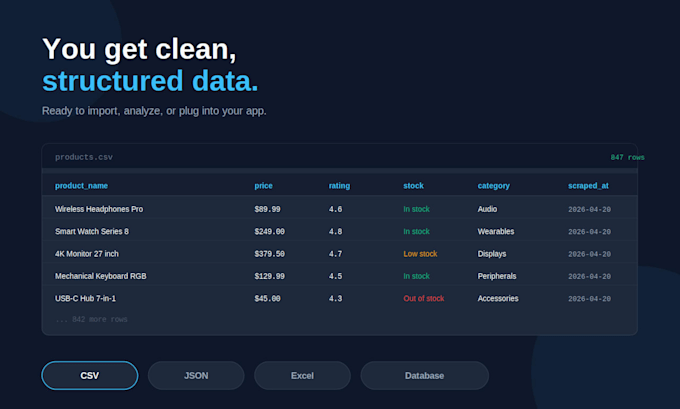 build a python web scraper with selenium or beautifulsoup
