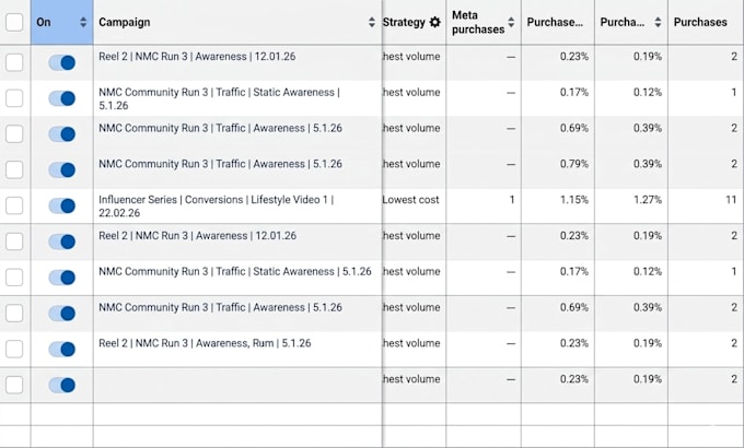 run high converting facebook instagram and google ads