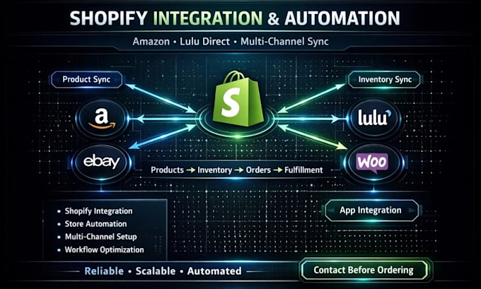 do shopify integration, amazon, etsy, lulu direct, and store automation setup